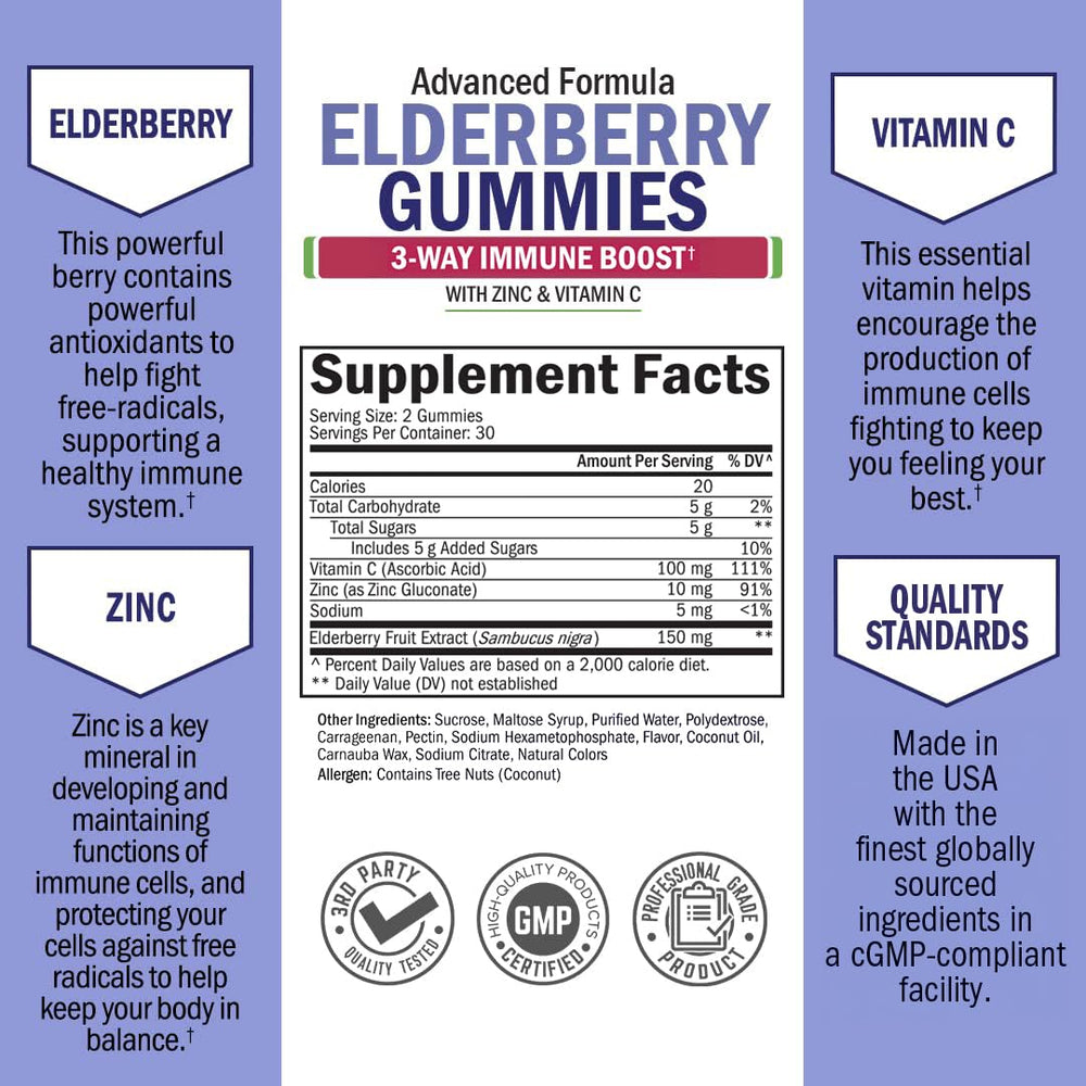 BioSchwartz Elderberry Gummies bottle-side reveals USA-made quality and third-party testing.