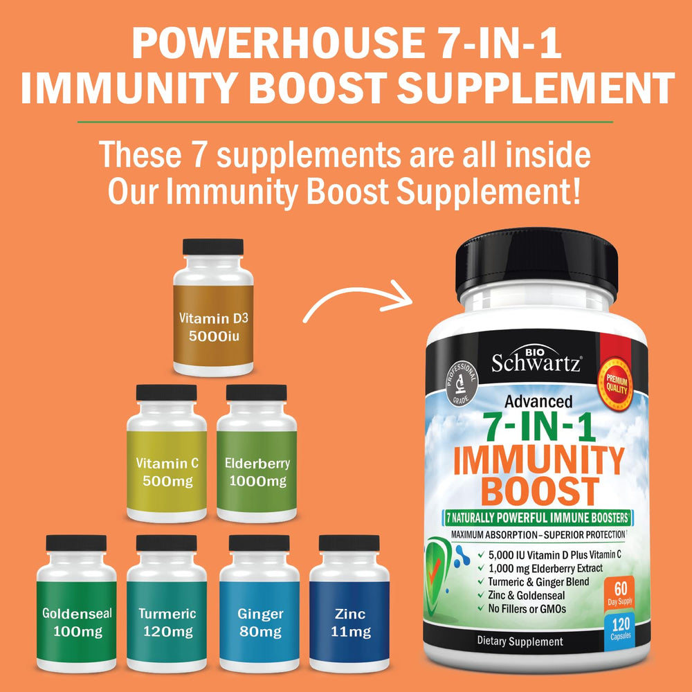 BioSchwartz immune support label close-up highlights vitamin C and zinc