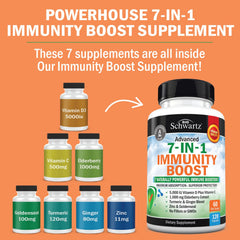 BioSchwartz immune support label close-up highlights vitamin C and zinc