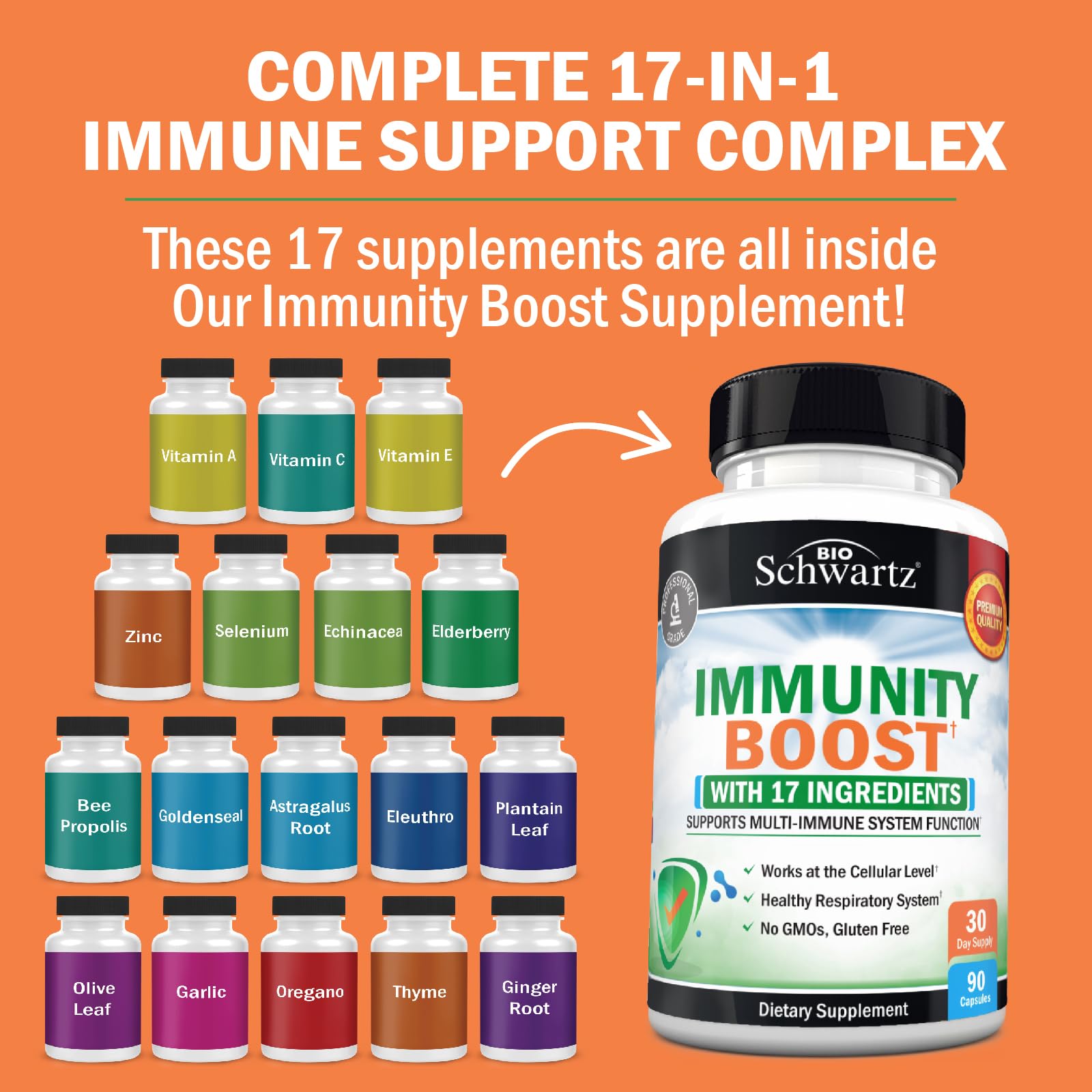 Close-up of BioSchwartz immune support capsules highlighting high-quality ingredients.