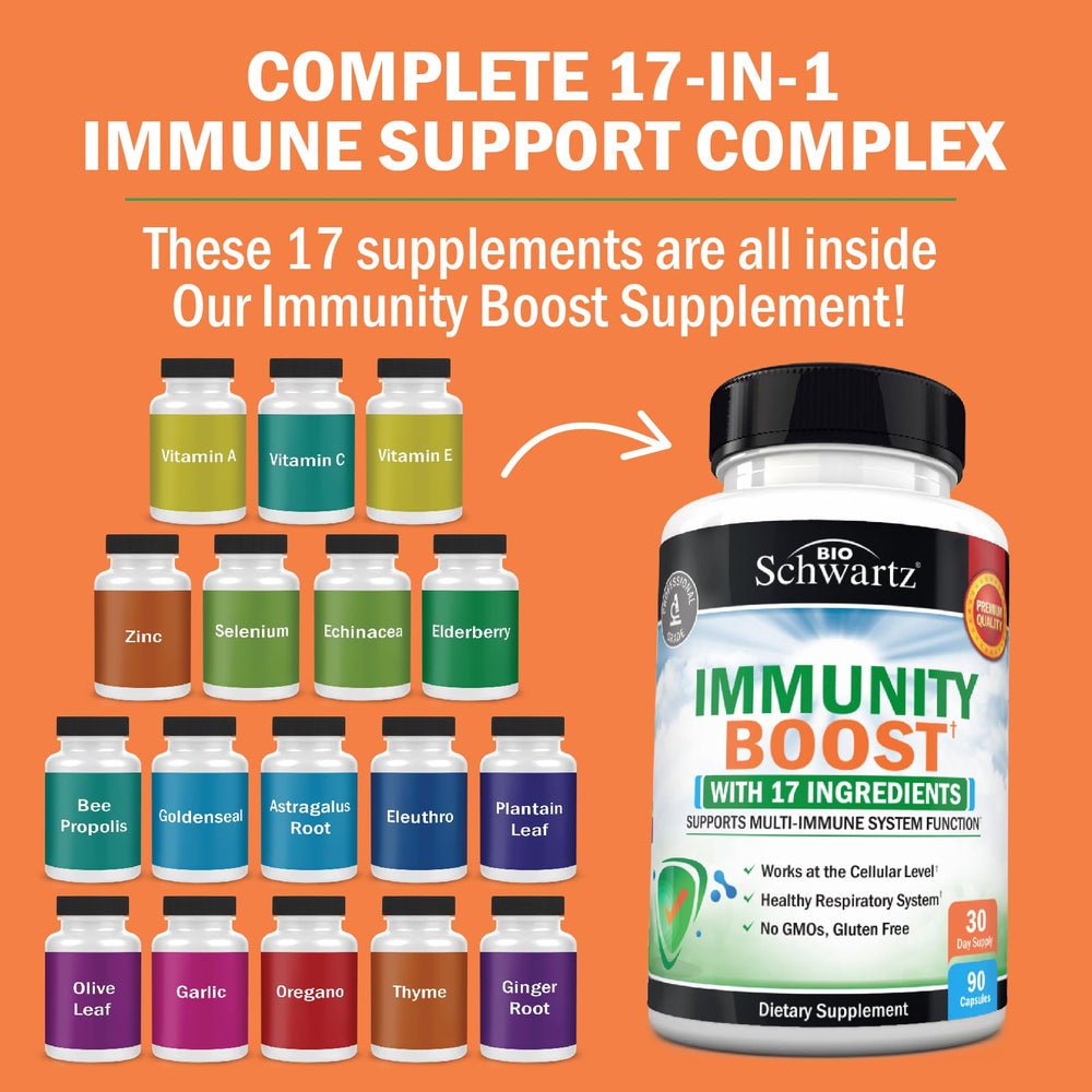 Close-up of BioSchwartz immune support capsules highlighting high-quality ingredients.