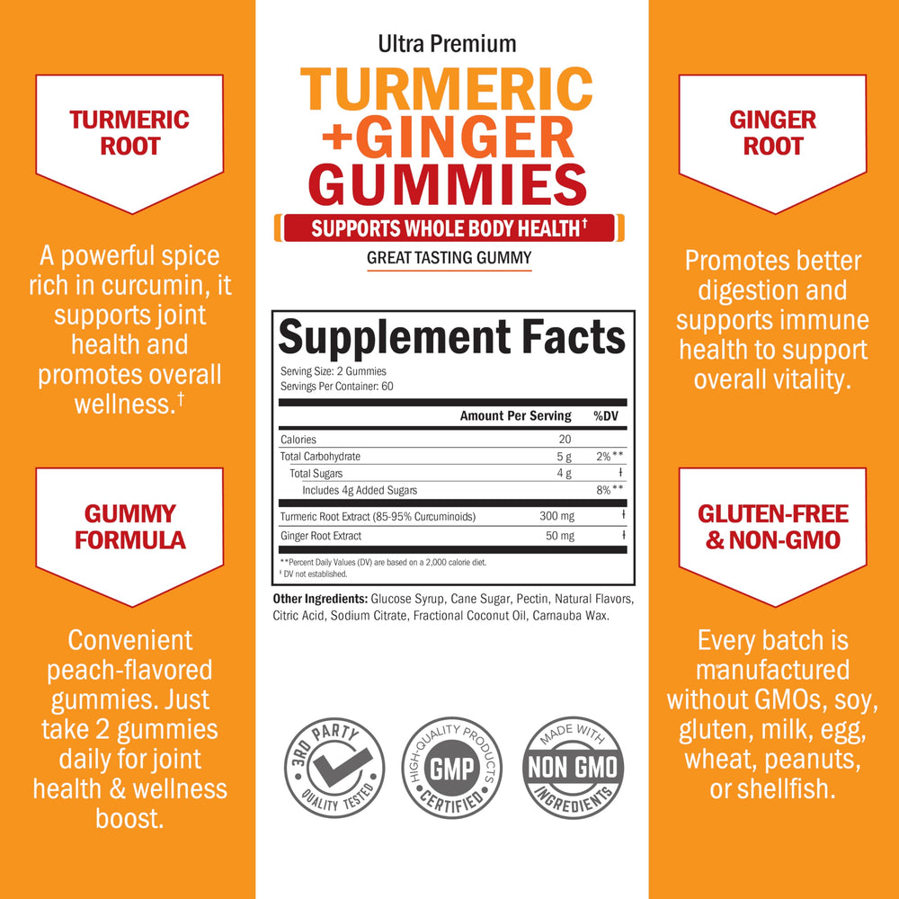 BioSchwartz turmeric ginger gummies jar emphasizes gluten free and non GMO quality