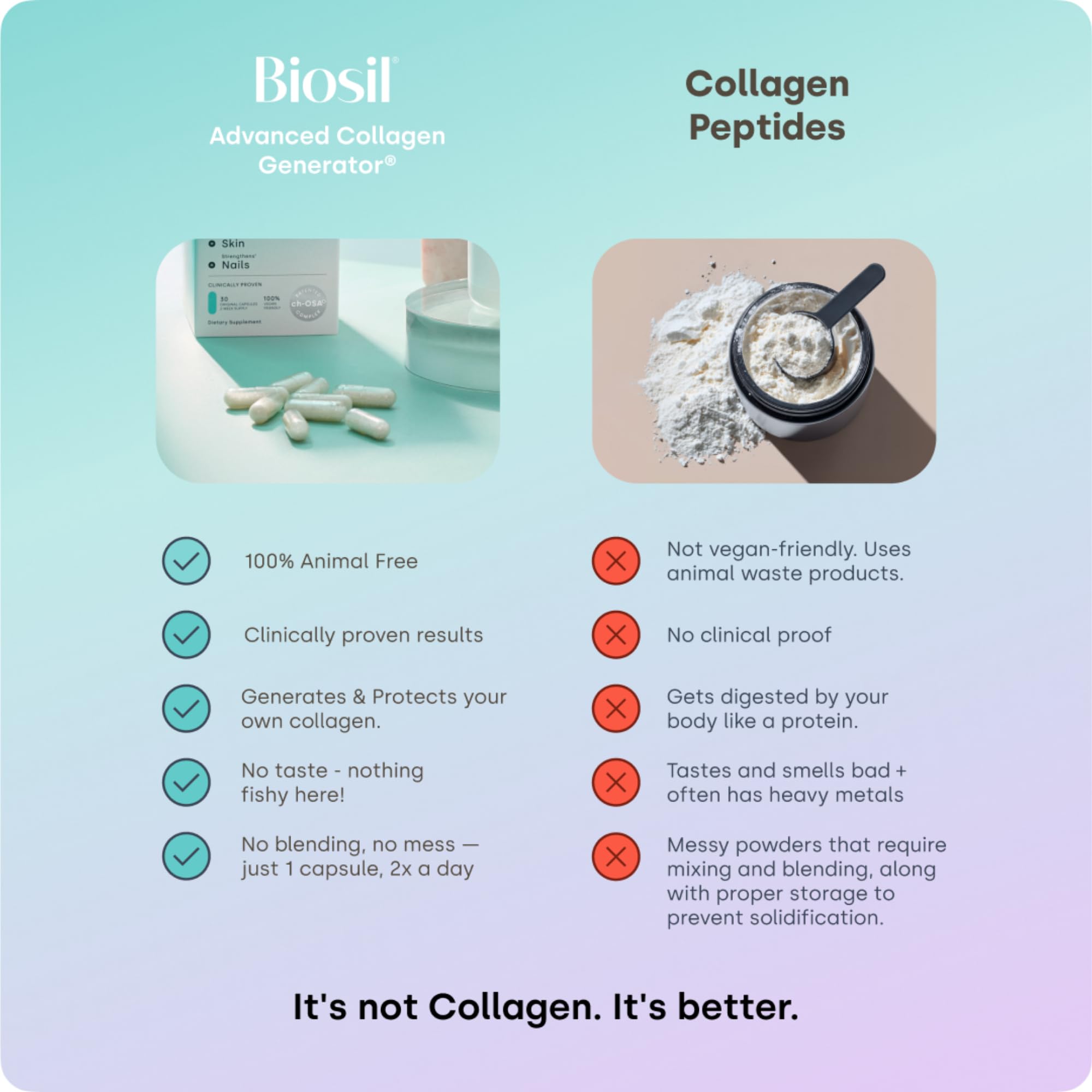 Biosil Collagen Booster label detail emphasizing the patented ch-OSA ingredient