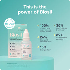 Biosil drops with dropper ready to be added to a drink.