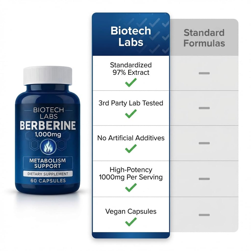 Biotech Labs Quality testing badge signals third-party testing and safety.