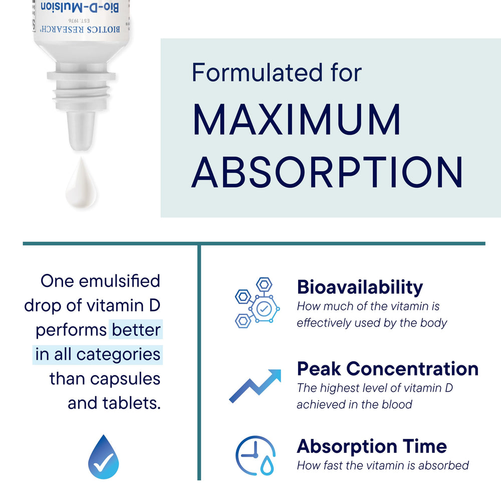 Bio-D-Mulsion Forte vitamin D drops bottle close-up highlighting 4000 IU