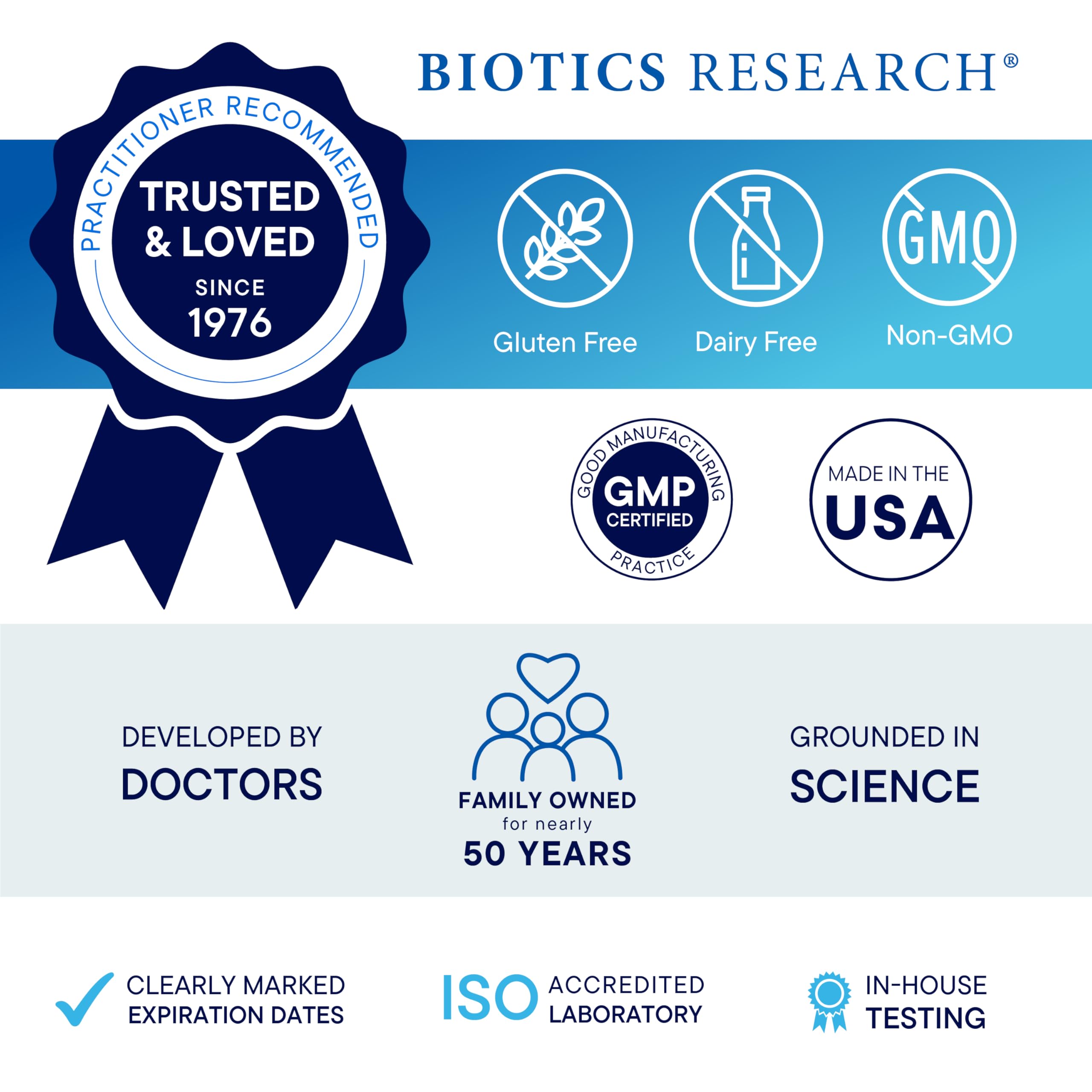 Product packaging and cap showing Biotics Research branding