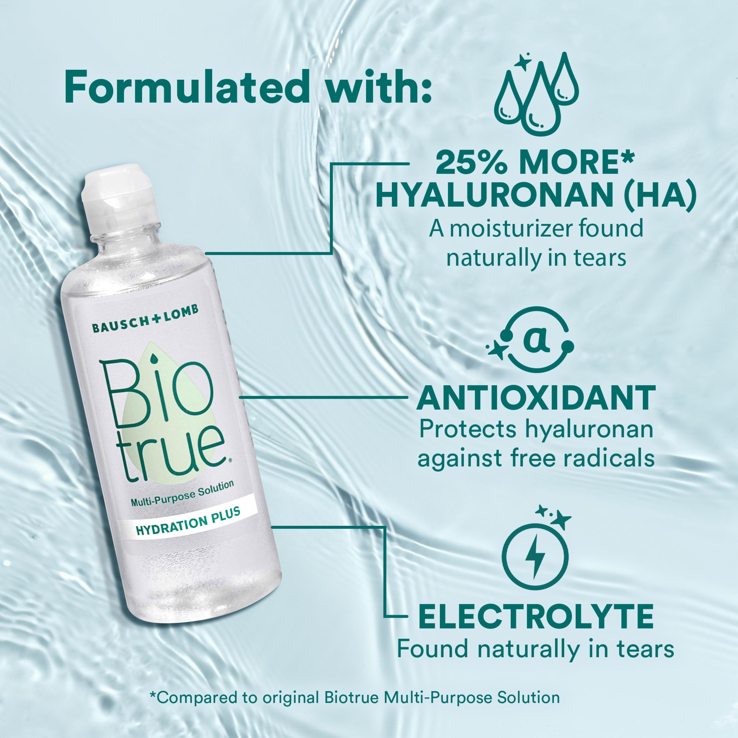 Biotrue Hydration Plus label closeup highlights enhanced hyaluronan and tear-like pH balance.
