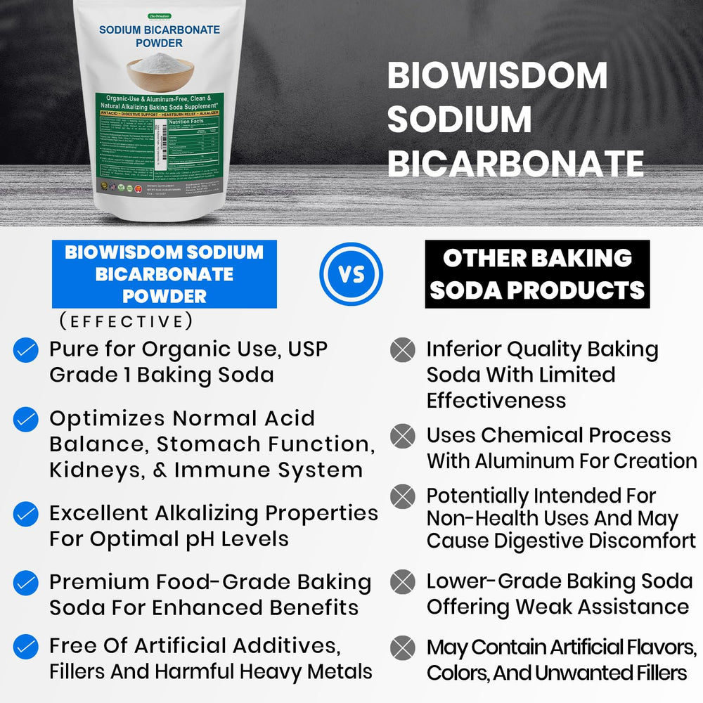 BioWisdom Aluminum-Free Baking Soda Powder sits ready for gentle recipes and food prep.