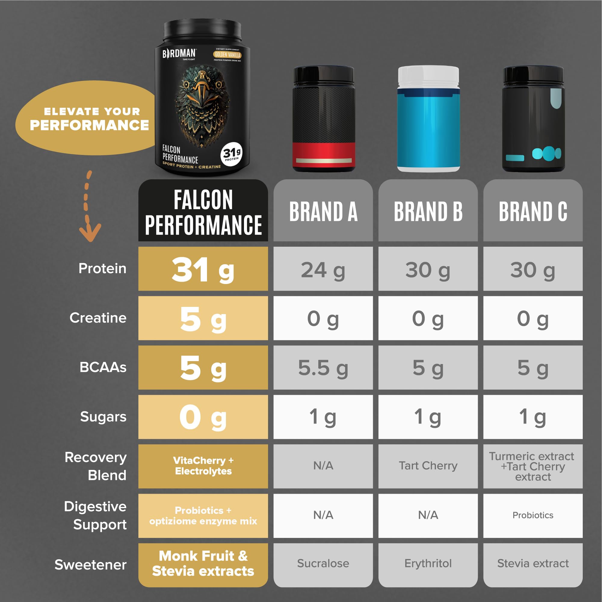 Electrolyte icons suggest hydration support during workouts.