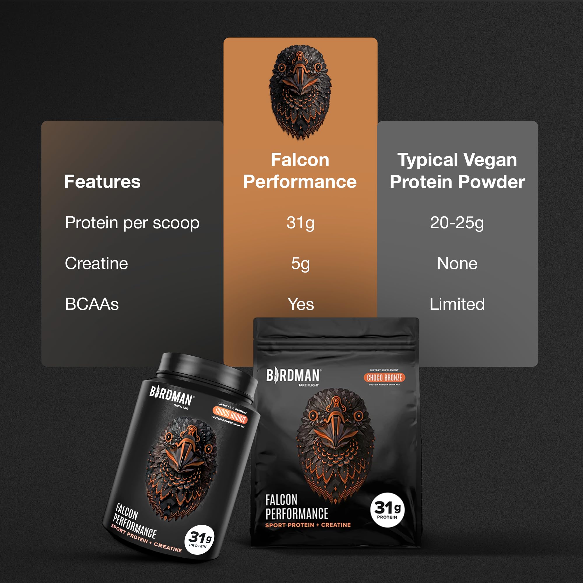 Birdman protein serving with shaker conveys convenient pre and post-workout use.