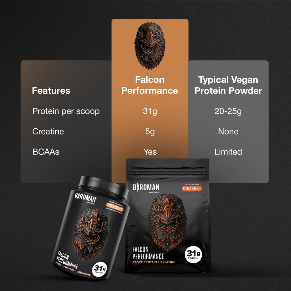 Birdman protein serving with shaker conveys convenient pre and post-workout use.