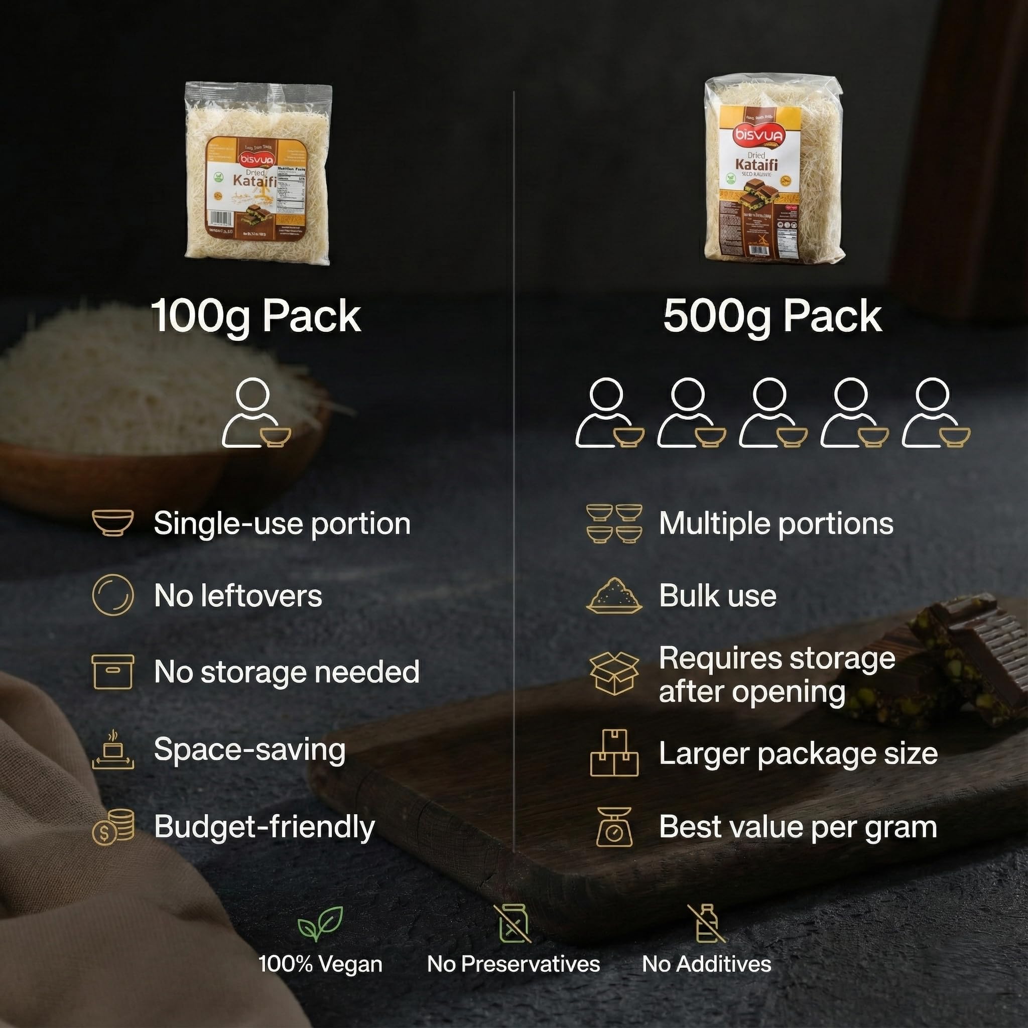 Bisvua vacuum sealed kataifi pack preserves freshness.