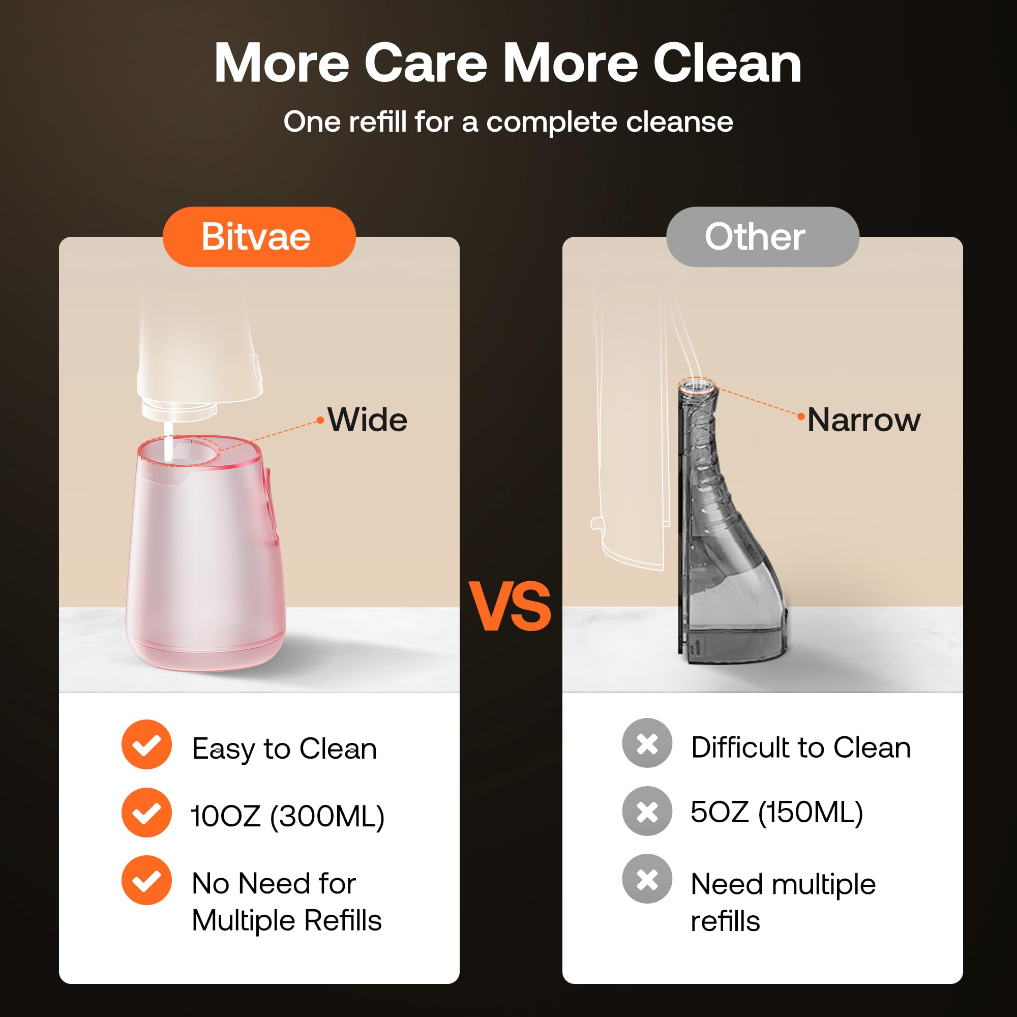 Shower-friendly use with IPX7 waterproof design.