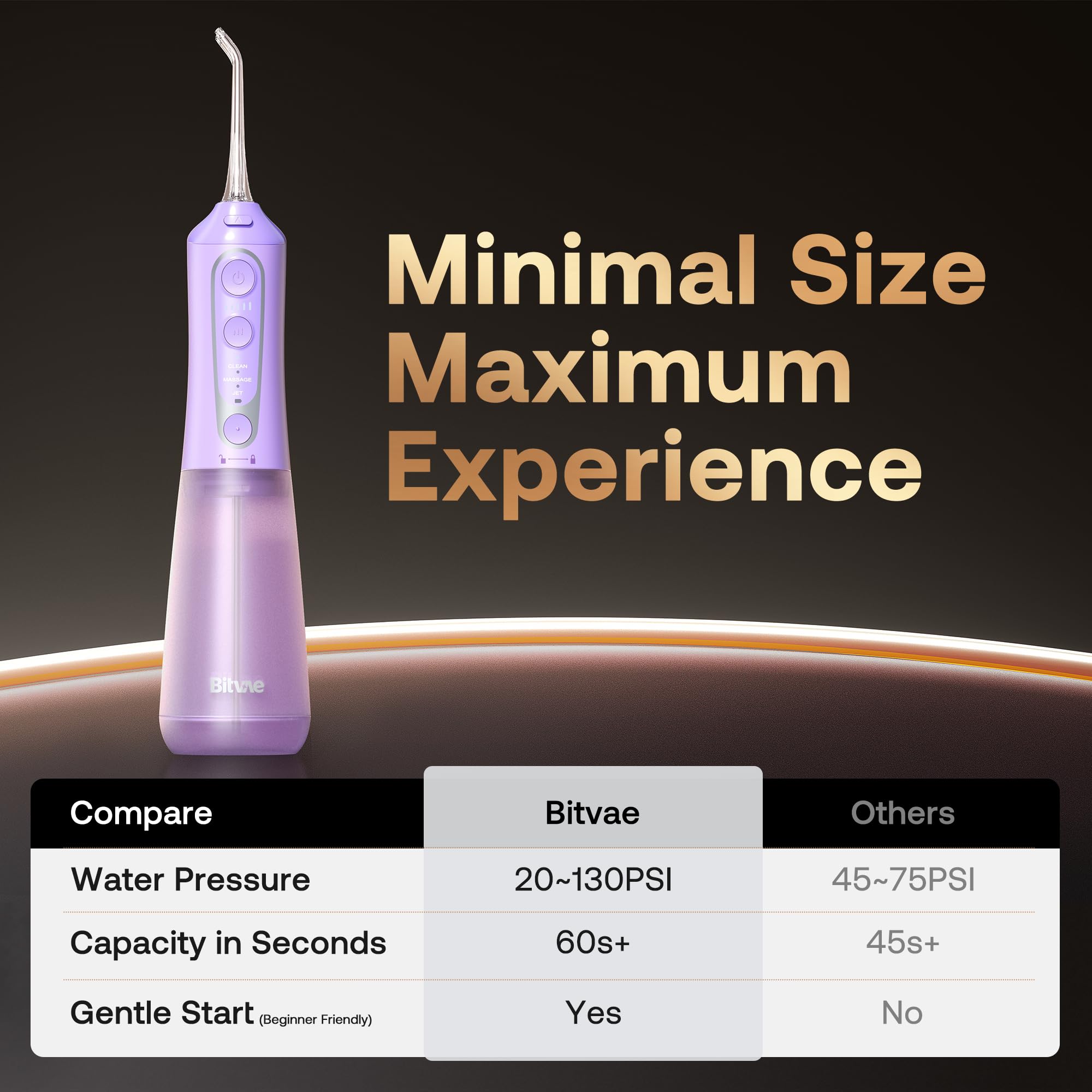 Bitvae cordless irrigator six tips support family members' diverse cleaning needs.