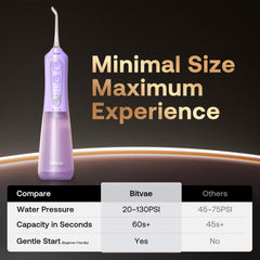 Bitvae cordless irrigator six tips support family members' diverse cleaning needs.