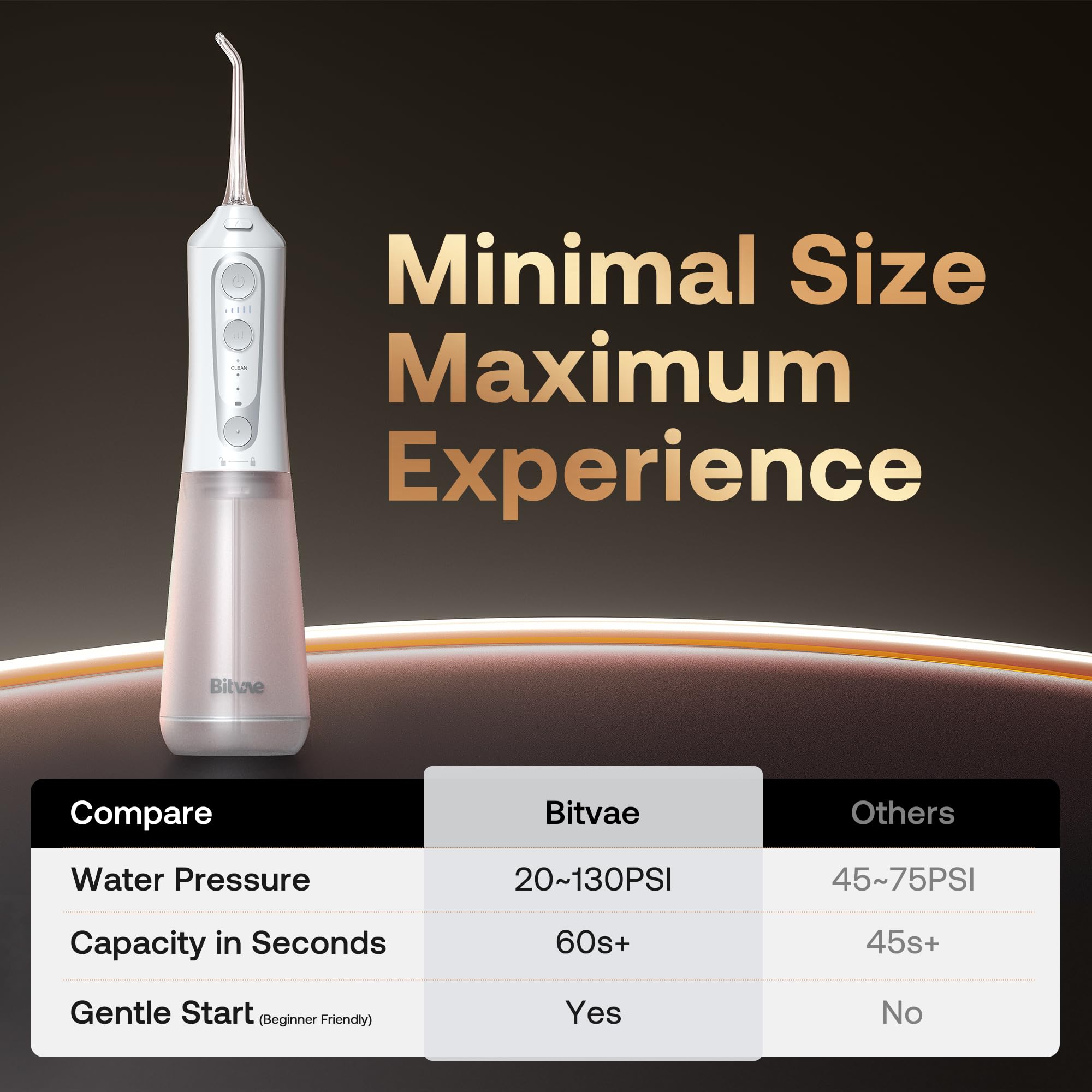 Bitvae Water Dental Flosser 3 modes and 5 intensities for versatile cleaning.