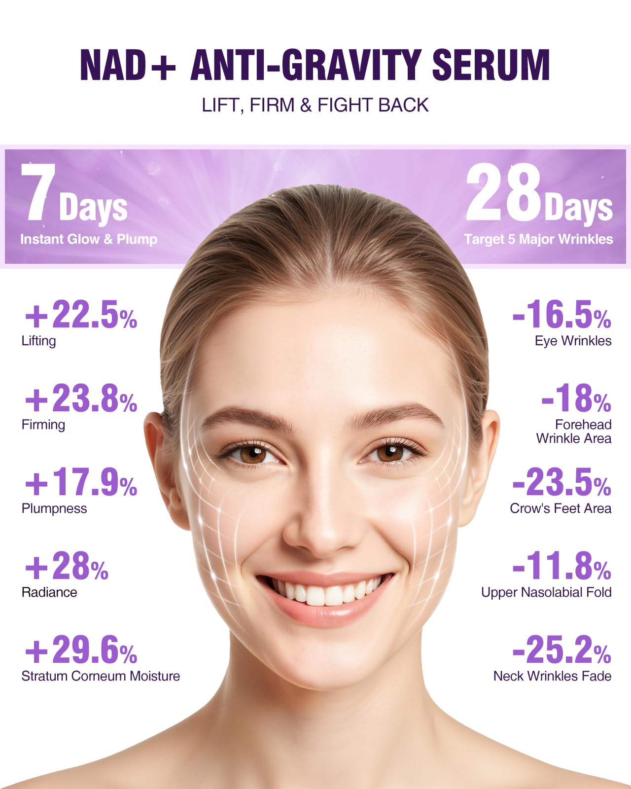 BIYSBER NAD+ serum applied on the face focusing on forehead and eye area