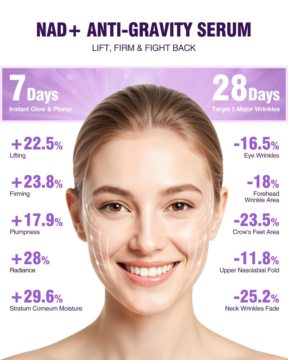 BIYSBER NAD+ serum applied on the face focusing on forehead and eye area