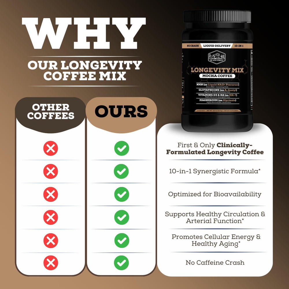 Black Forest Longevity Mix vitamin K2 MK-7 aids bone and cardiovascular health