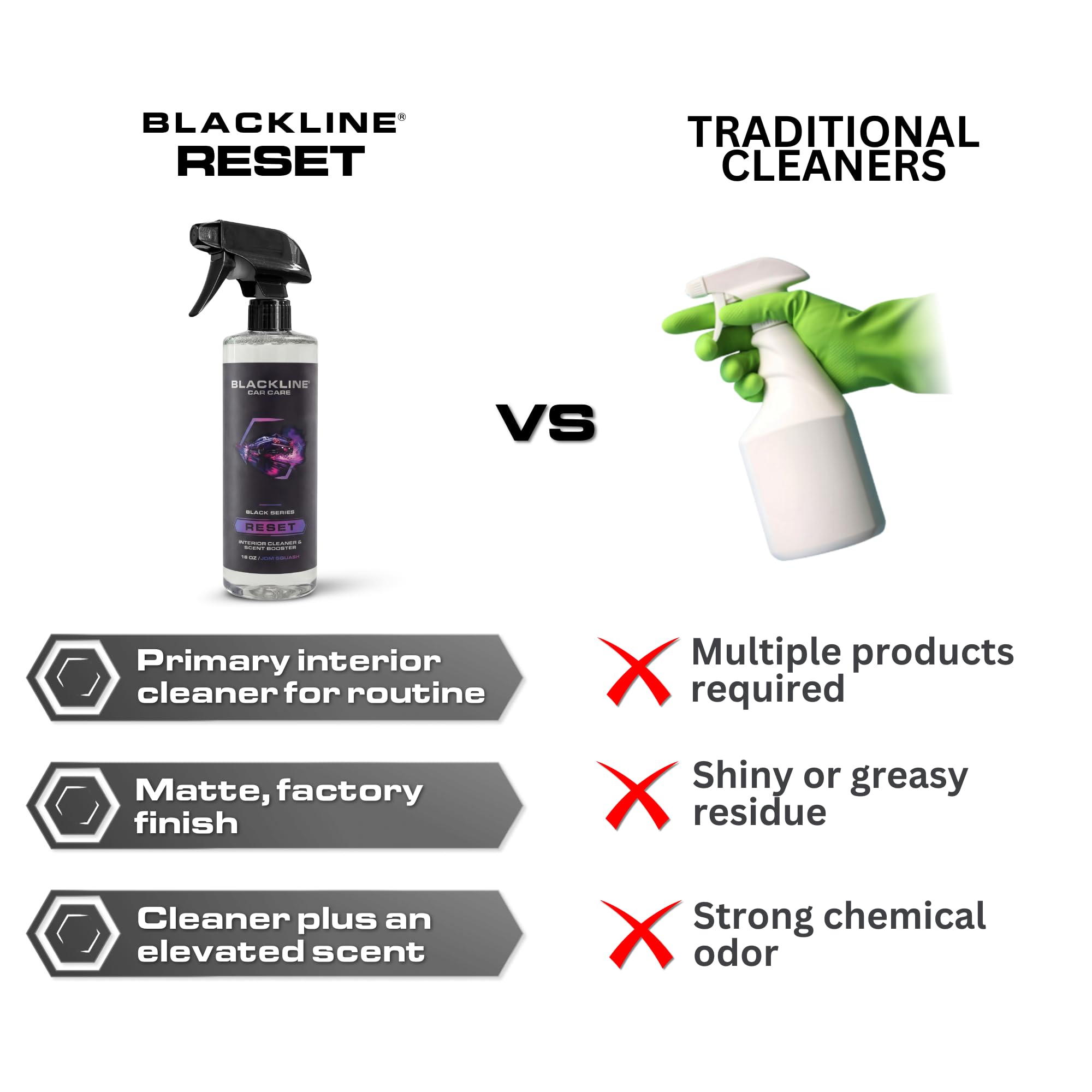 Blackline Reset interior cleaning on carpet scene shows safe use on carpets.