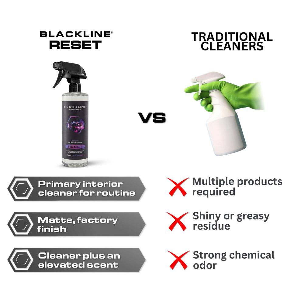Blackline Reset interior cleaning on carpet scene shows safe use on carpets.