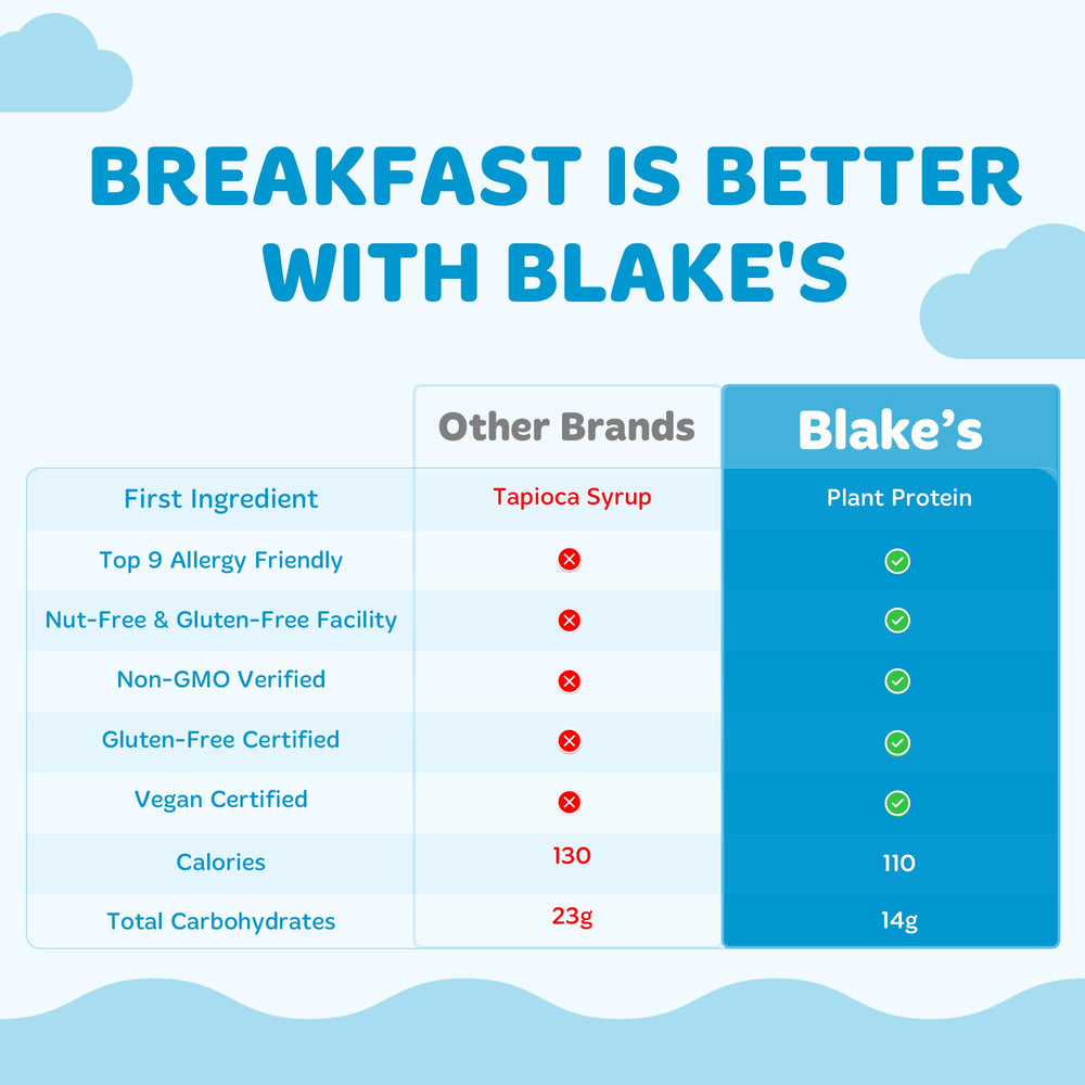 Nut-free and gluten-free facility label on Blake's packaging.