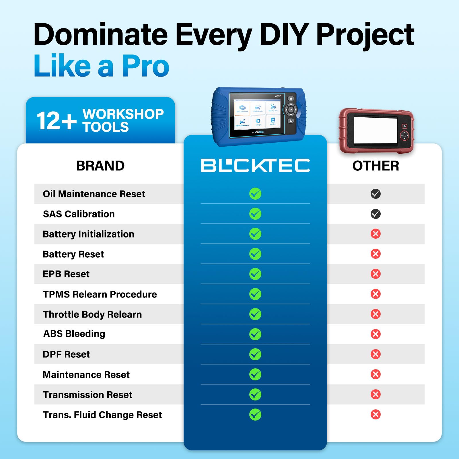 BLCKTEC 460T OEM live data graphs for precise troubleshooting