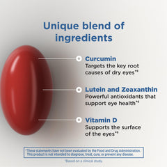 Blink NutriTears ingredients label highlights lutein and zeaxanthin blend.