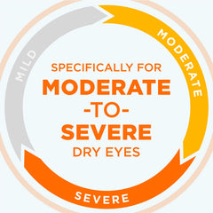 Graphic highlighting hyaluronate in Blink Triple Care formulation