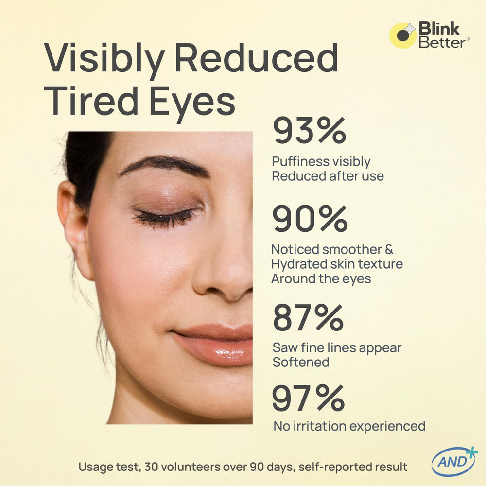 BlinkBetter panthenol moisture helps comfort on the eyelids