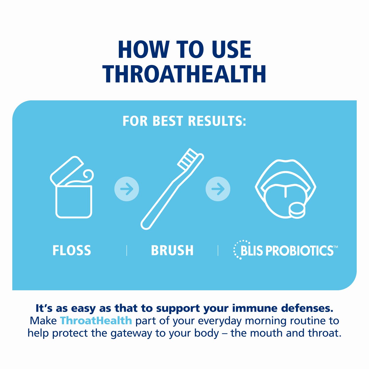 Allergen and storage icons on BLIS ThroatHealth packaging help shoppers choose safely.