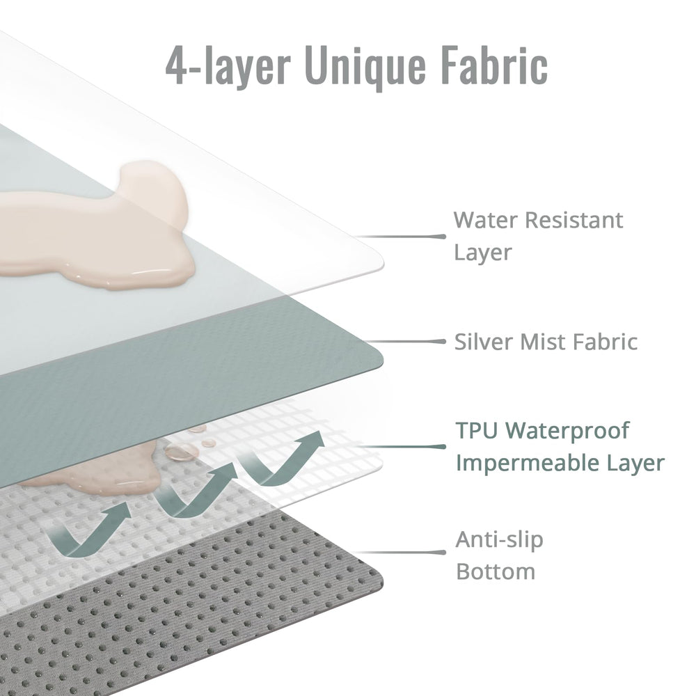 Blissful Diary waterproof splash mat keeps surfaces dry and easy to wipe