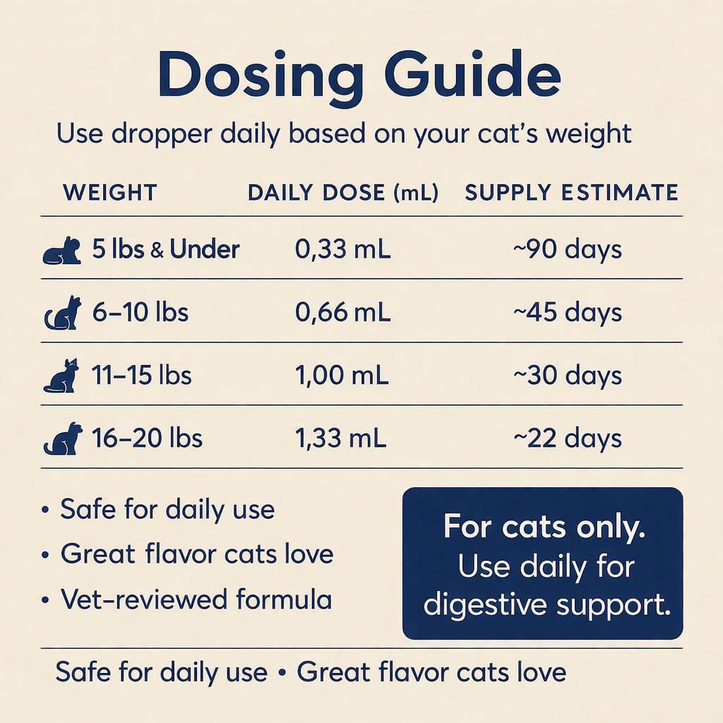 USA-made Blisso Pet Probiotic Drops bottle highlighting premium quality and safety.