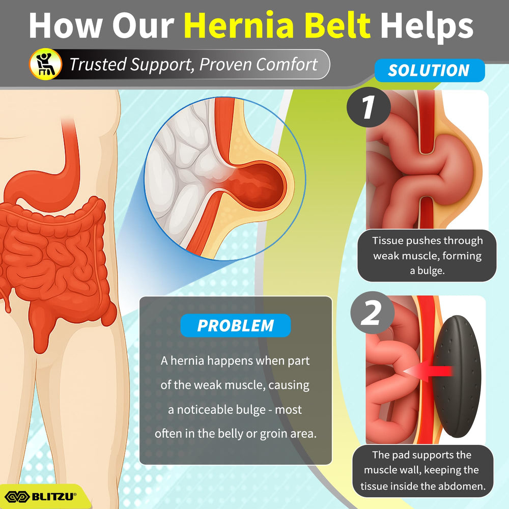 BLITZU Umbilical Hernia Belt pads position indicates left/right emphasis for pain relief