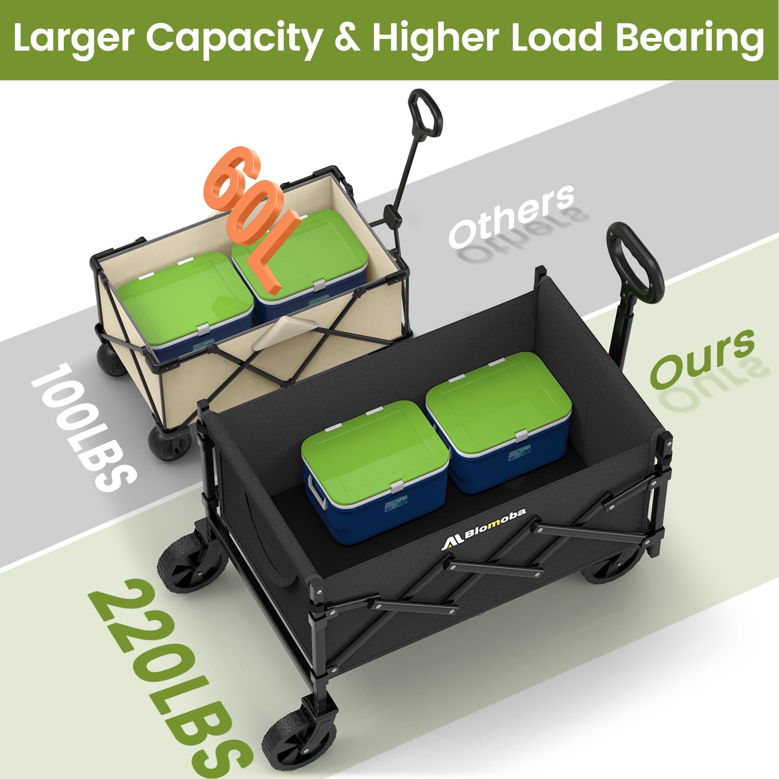 Blomoba wagon with adjustable handle for comfortable height control.