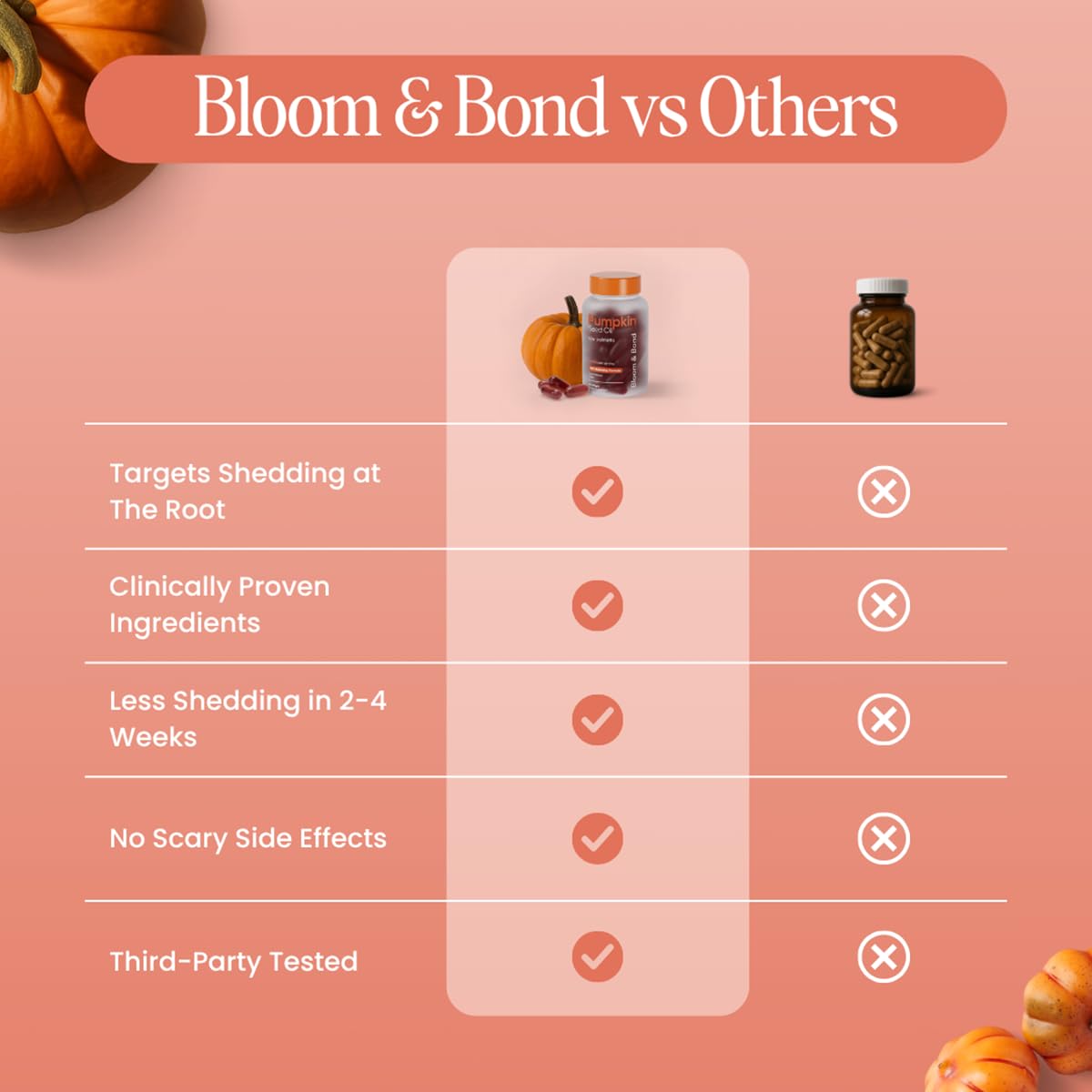 Hands hold Bloom & Bond softgels beside hair strands, suggesting daily nourishment