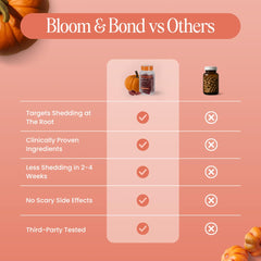 Hands hold Bloom & Bond softgels beside hair strands, suggesting daily nourishment