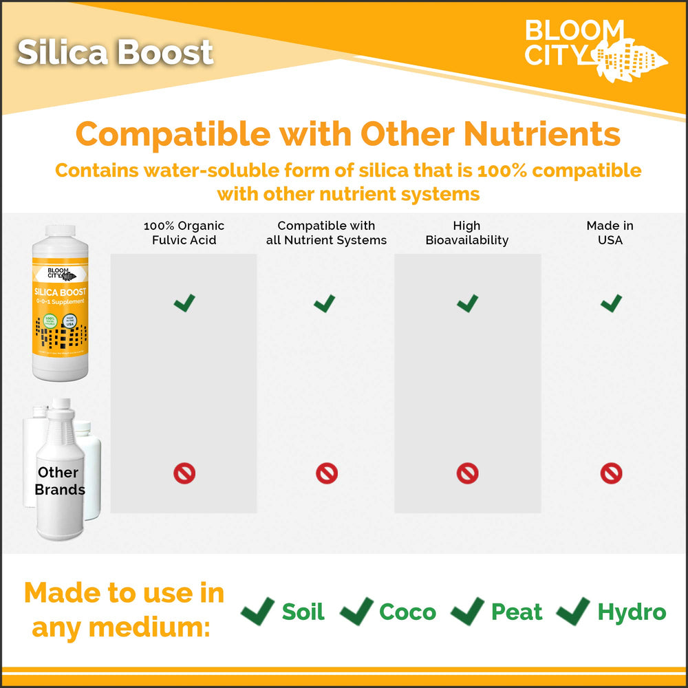 Bloom City Liquid Silica Boost garden scene shows versatile use in soil and hydroponics.