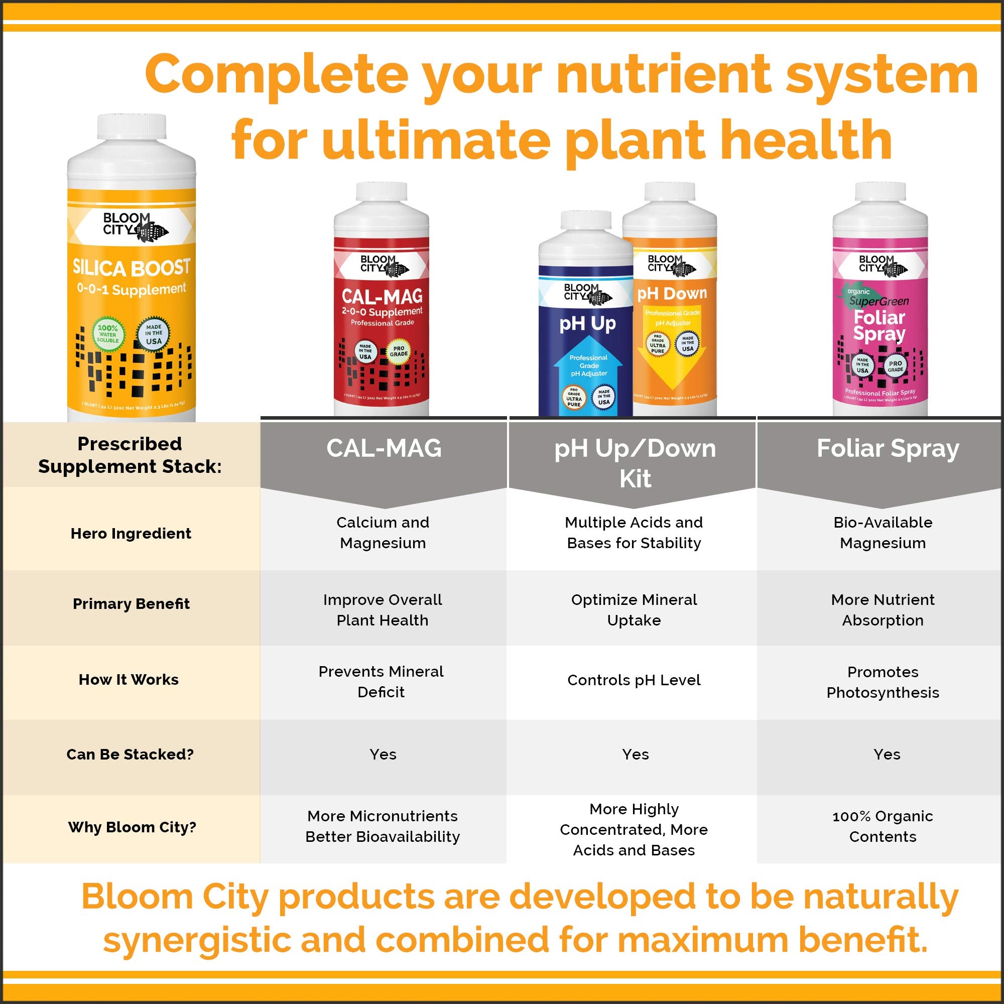 Bloom City Liquid Silica Boost measuring cup illustrates precise, scalable dosing for large gardens.