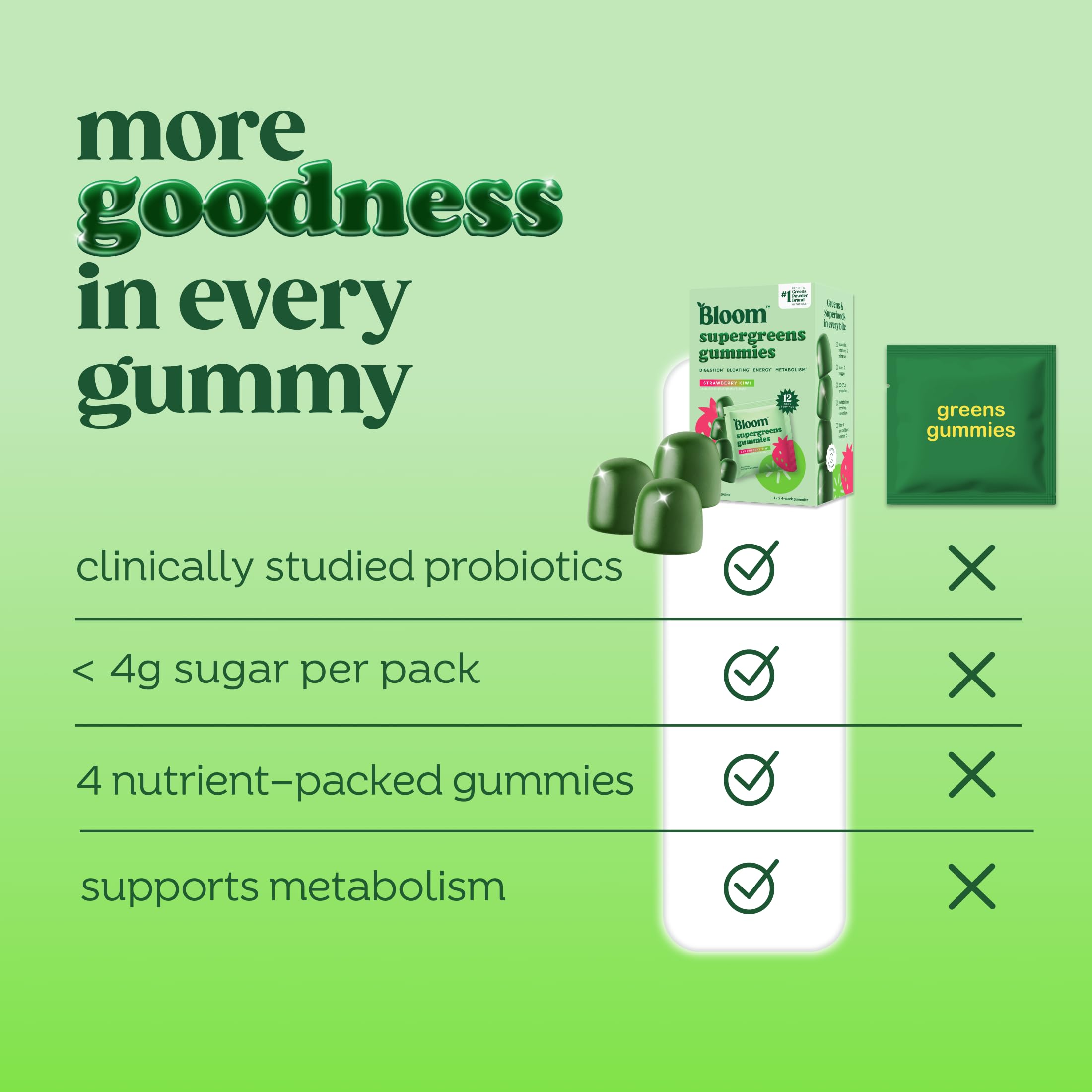 Bloom Nutrition bloom greens ingredients label highlights probiotics and fiber support.