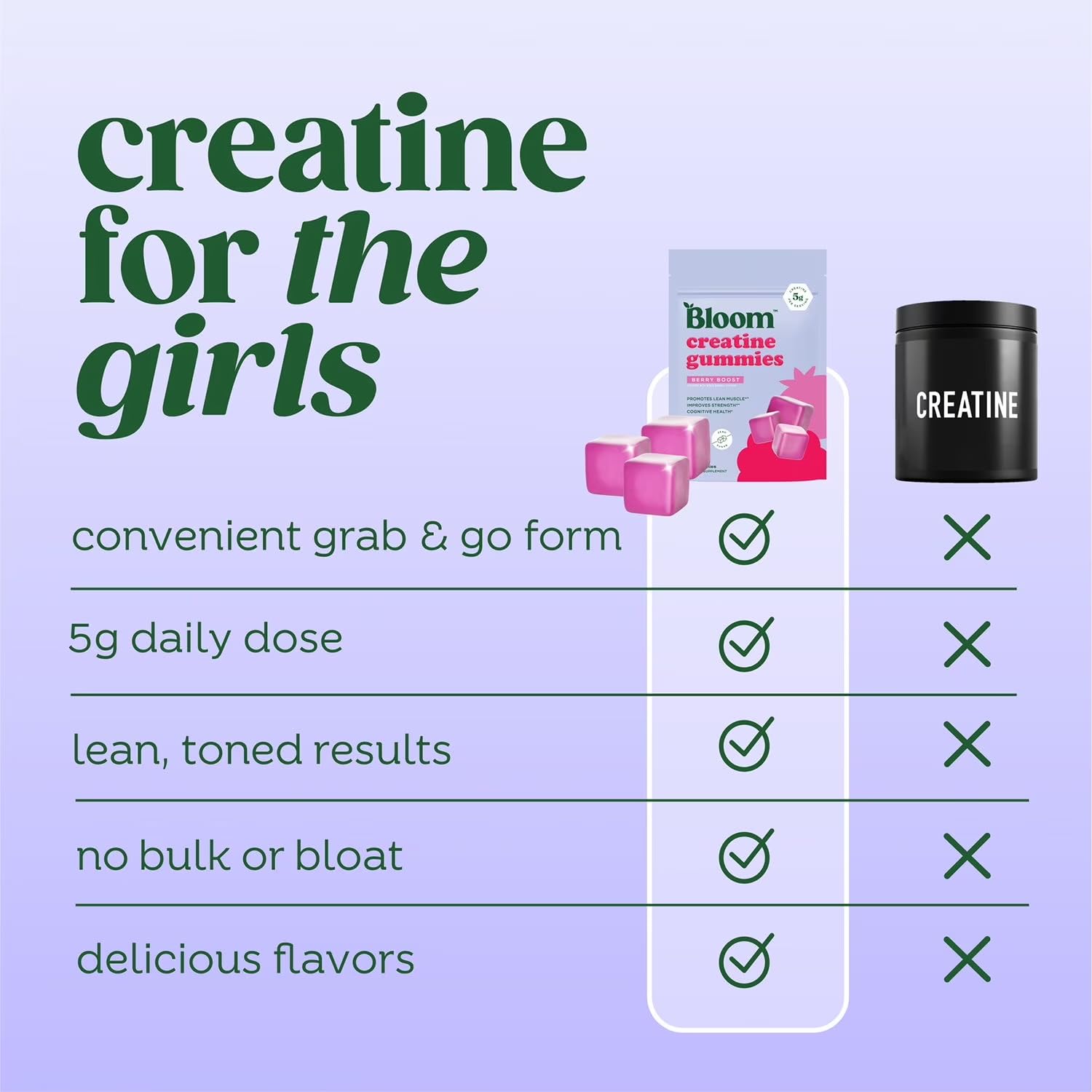 Bloom Nutrition Creatine Gummies during a workout for lean muscle support.