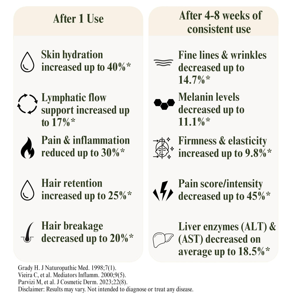 Bloom of Youth castor oil pump for easy, mess-free application