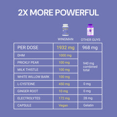 Blowfish Wingman packaging box highlighting pre- and post-drinking benefits.