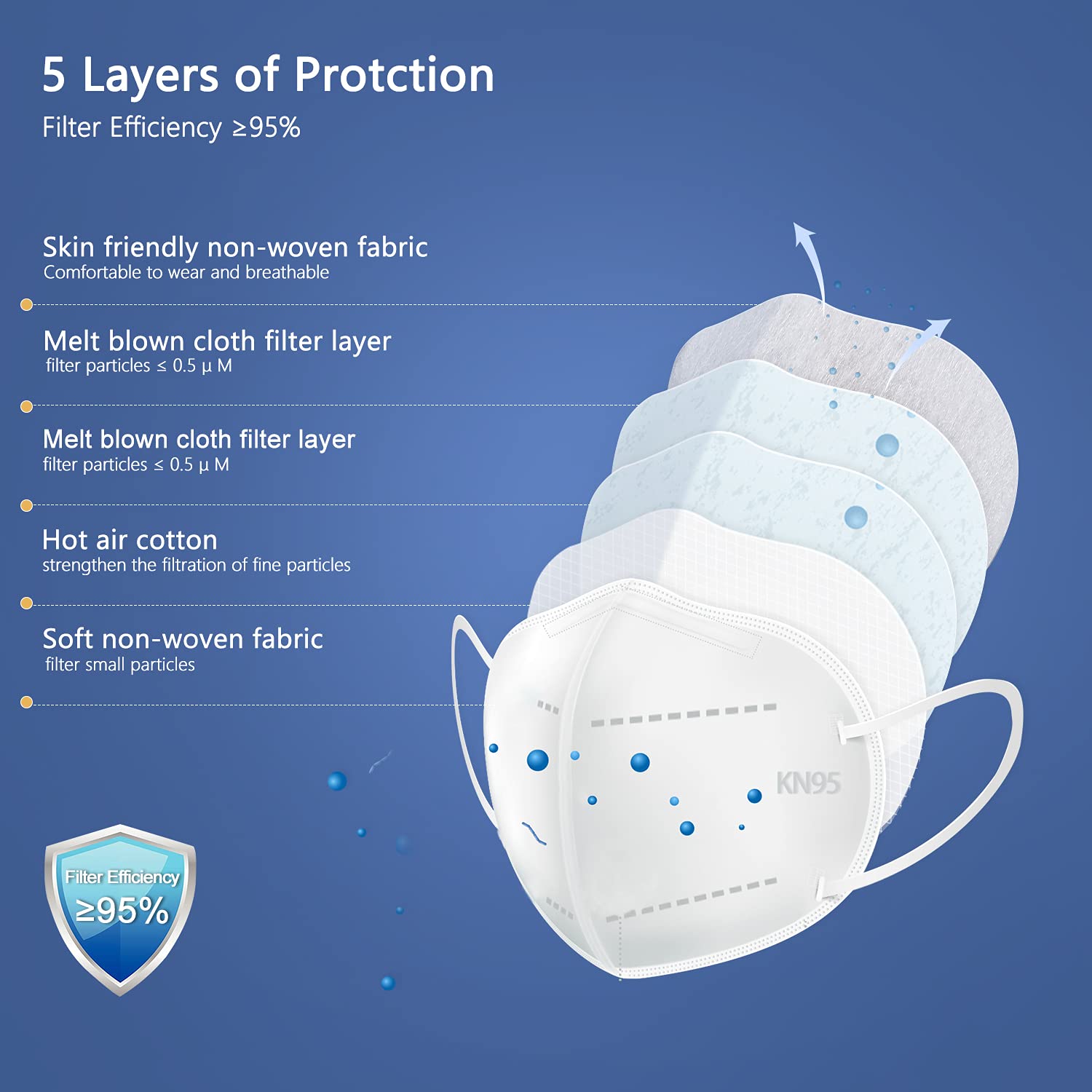 BLScode individually wrapped masks highlight portable protection for travel.