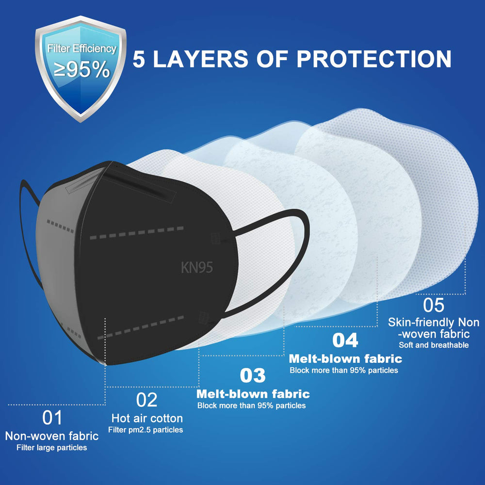BLScode KN95 mask five layer filter close up for breathable wear