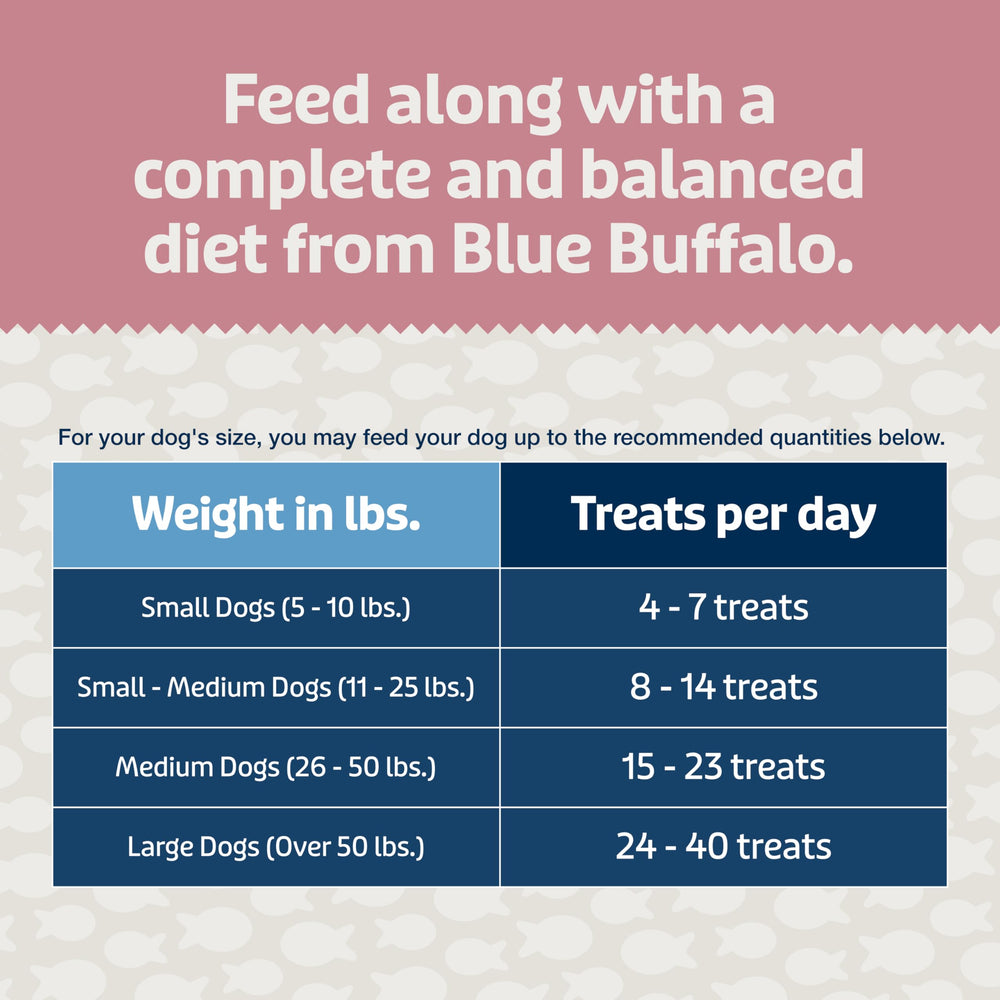 No chicken by-product meals claim on bag label