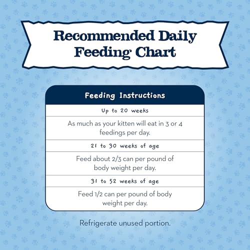 Blue Buffalo Baby BLUE grain-free formula visual highlight