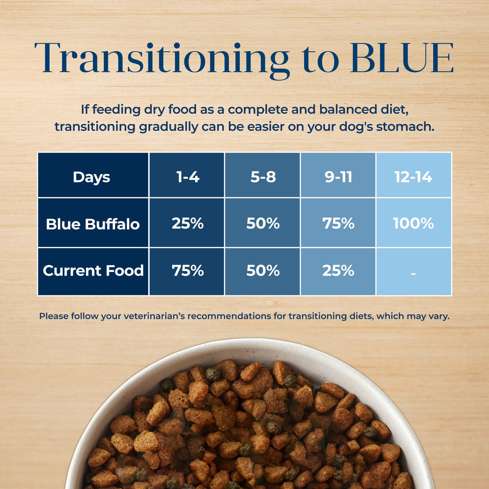 Blue Buffalo Basics Adult Dog Formula with limited ingredients for adults