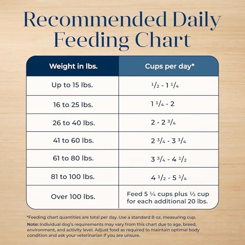 No corn, wheat, or soy shown on packaging to reduce allergens.